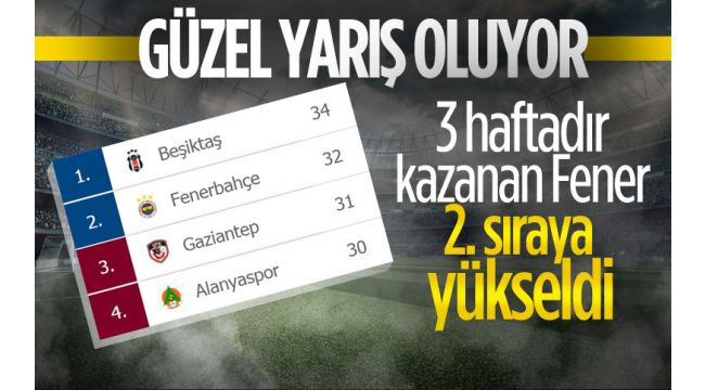 Fenerbahçe zirve takibini sürdürdü