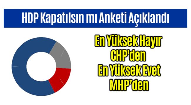 HDP kapatılsın mı? İşte anket sonuçları