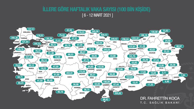 Haftalık vaka sayısı açıklandı! İzmir'de son durum