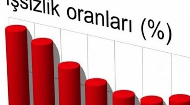 İzmir'de işsizlik oranı arttı