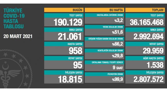 Koronadan ölüm sayısı yükseliyor