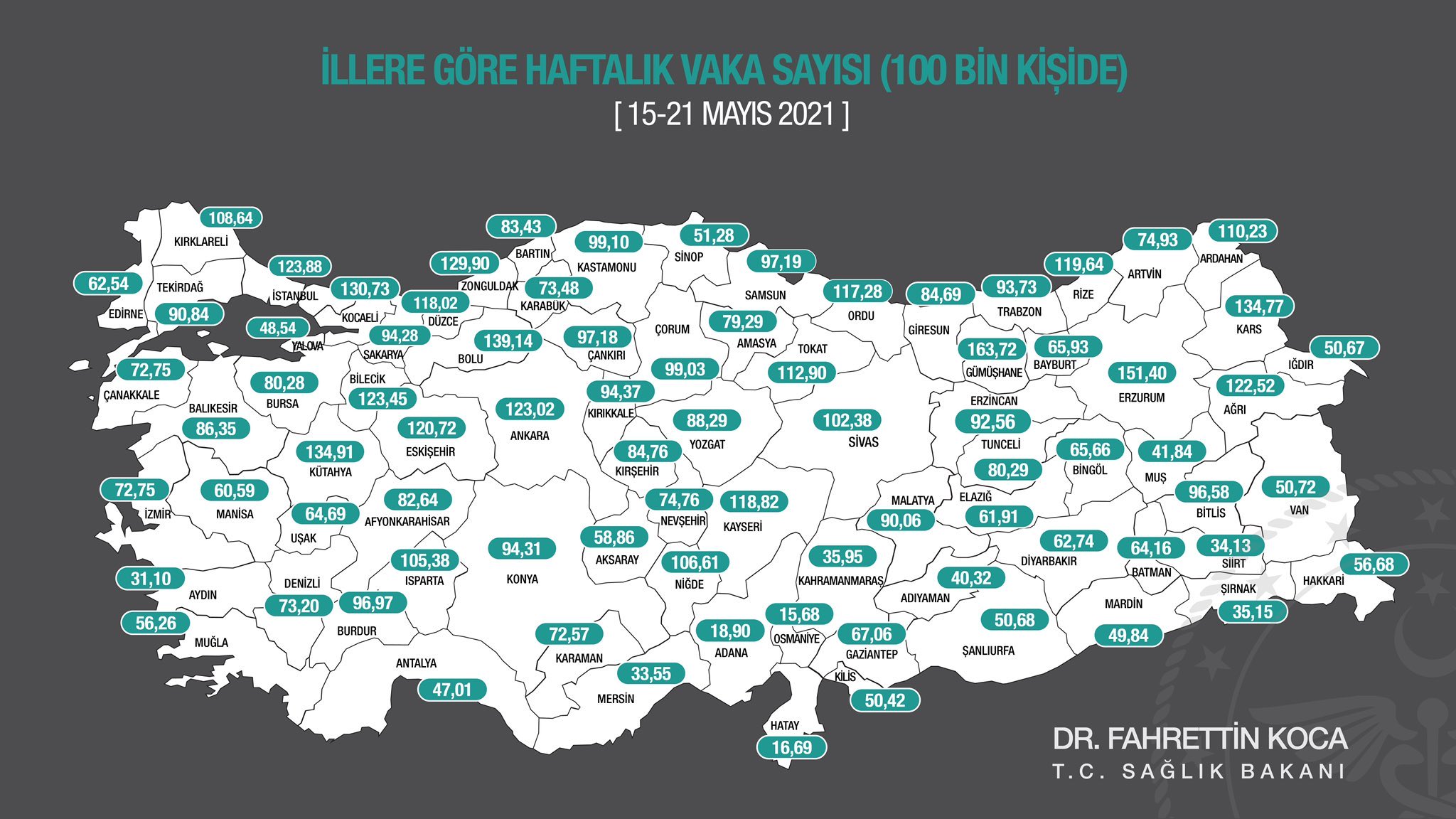 İşte en çok ve en az vaka görülen iller