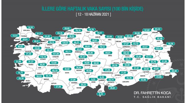 İzmir'de korona vakalarında büyük düşüş