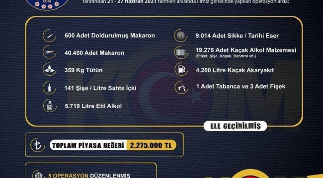 İzmir'de 2 milyon 275 bin liralık kaçak ürün ele geçirildi