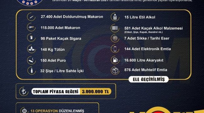 İzmir'de 3 milyon liralık kaçak ürün ele geçirildi