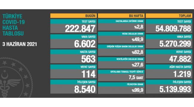 Vakalarda düşüş devam ediyor