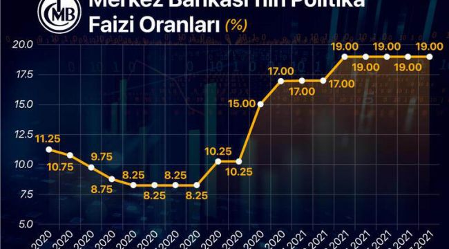 Merkez Bankası faiz kararını açıkladı!