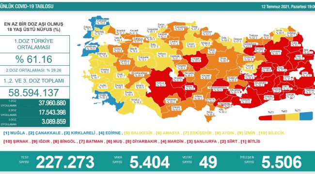 Son 24 saatte 49 kişi hayatını kaybetti