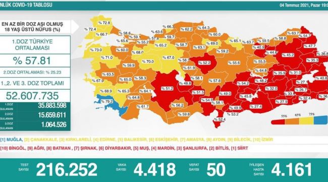 Türkiye'nin yeni korona virüs tablosu açıklandı, 50 kişi hayatını kaybetti