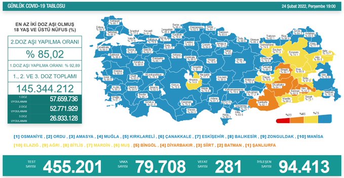 Son 24 saat: 281 kişi yaşamını yitirdi 