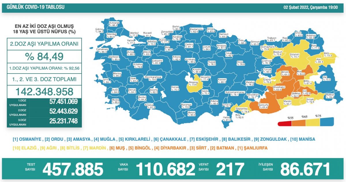 Vakalarda rekor üstüne rekor! 110 bin