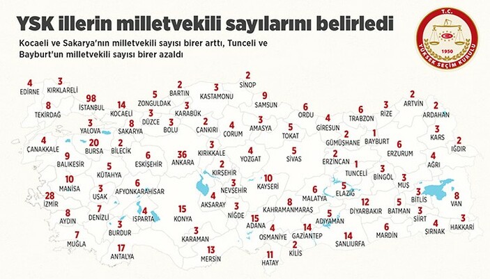 Hangi il kaç milletvekili çıkaracak! İşte haritası